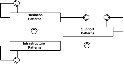 tl_files/eapattern/images/03_Per_InR_Patternmap_Fig3.1.jpg